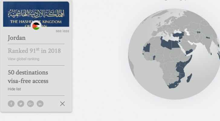 jordanian passport visa free countries