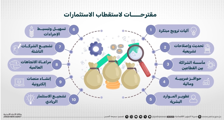 مستثمرون يدعون لتكثيف الجهود وتهيئة البيئة الممكنة للاستثمار