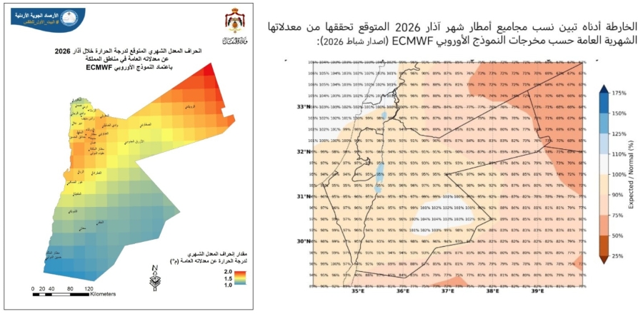 الأرصاد الأمطار أقل من معدلاتها في شباط وآذار